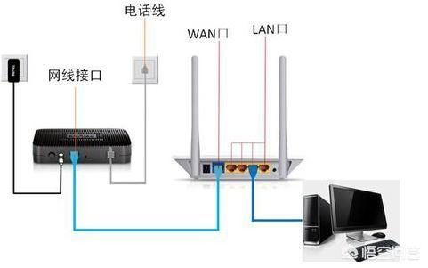 tlwr842n路由器设置（tlwr842n路由器设置步骤）